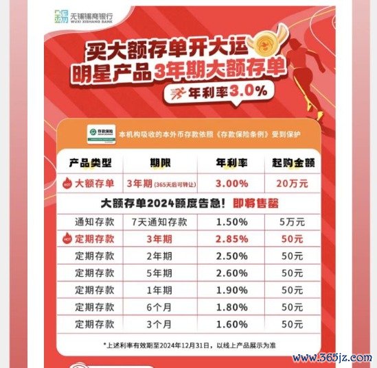 配资有哪些好的平台 中小银行隐秘加息 7天内综合年利率最高可超7%！什么情况？